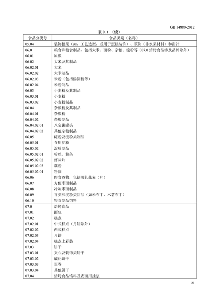 GB14880��ʳƷ��ȫ���Ҙ�(bi��o)��(zh��n) �I�B(y��ng)��(qi��ng)����ʹ�Ø�(bi��o)��(zh��n)��