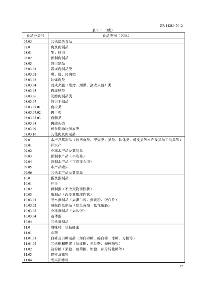 GB14880��ʳƷ��ȫ���Ҙ�(bi��o)��(zh��n) �I�B(y��ng)��(qi��ng)����ʹ�Ø�(bi��o)��(zh��n)��