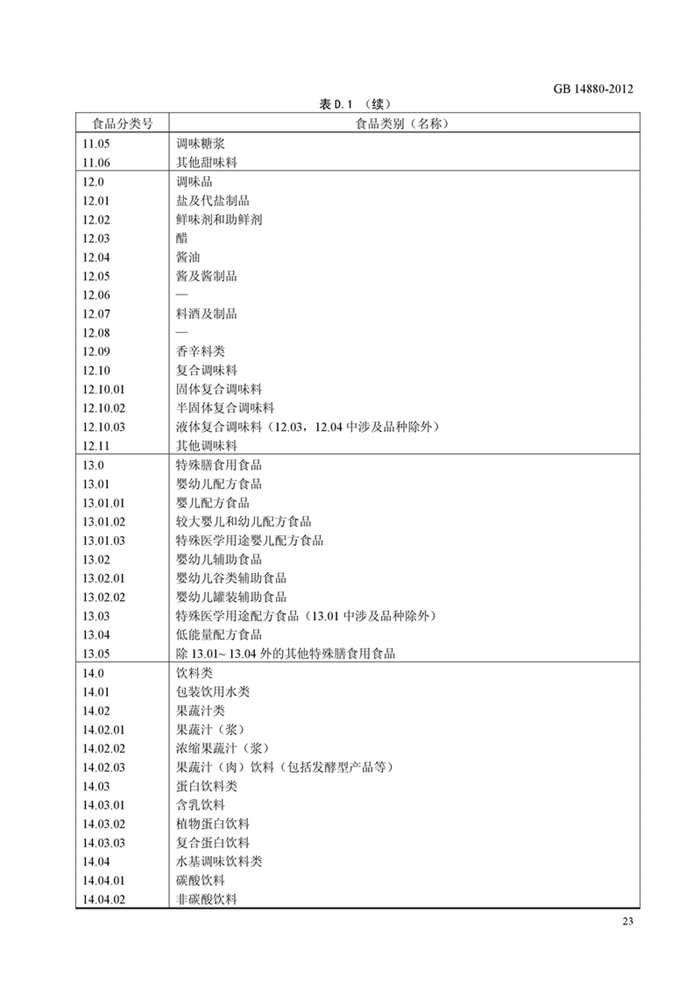 GB14880��ʳƷ��ȫ���Ҙ�(bi��o)��(zh��n) �I�B(y��ng)��(qi��ng)����ʹ�Ø�(bi��o)��(zh��n)��