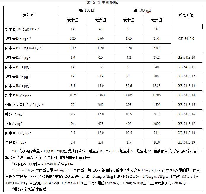 ʳƷ��ȫ��(gu��)�Ҙ�(bi��o)��(zh��n) �����t(y��)�W(xu��)��;�냺�䷽ʳƷͨ�t��GB 25596-2010��4.4-