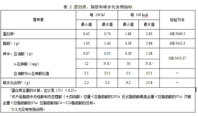 ʳƷ��ȫ��(gu��)�Ҙ�(bi��o)��(zh��n) �����t(y��)�W(xu��)��;�냺�䷽ʳƷͨ�t��GB 25596-2010��4.4-
