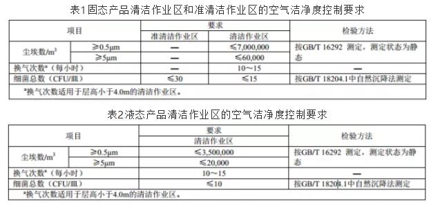 ȫ�ģ������t(y��)�W(xu��)��;�䷽ʳƷ�������a(ch��n)Ҏ(gu��)����GB 29923-2013��