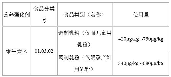 ��ʳƷ�I(y��ng)�B(y��ng)��(qi��ng)����ʹ�Ø�(bi��o)��(zh��n)����GB14880-2012������