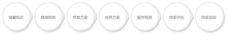 �A(y��)�a(ch��n)���ڶ������Ћ� �@Щ���n���ò���