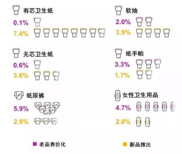 ����ѝ����ؓ���L �罻��̷�ʳ�˶��ٷ��~  �����Ї��l(w��i)����Ʒ�ИI(y��)���