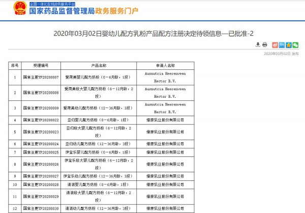 2020حĸ���ИI(y��)һ���¼��P�c��03.02-03.08��