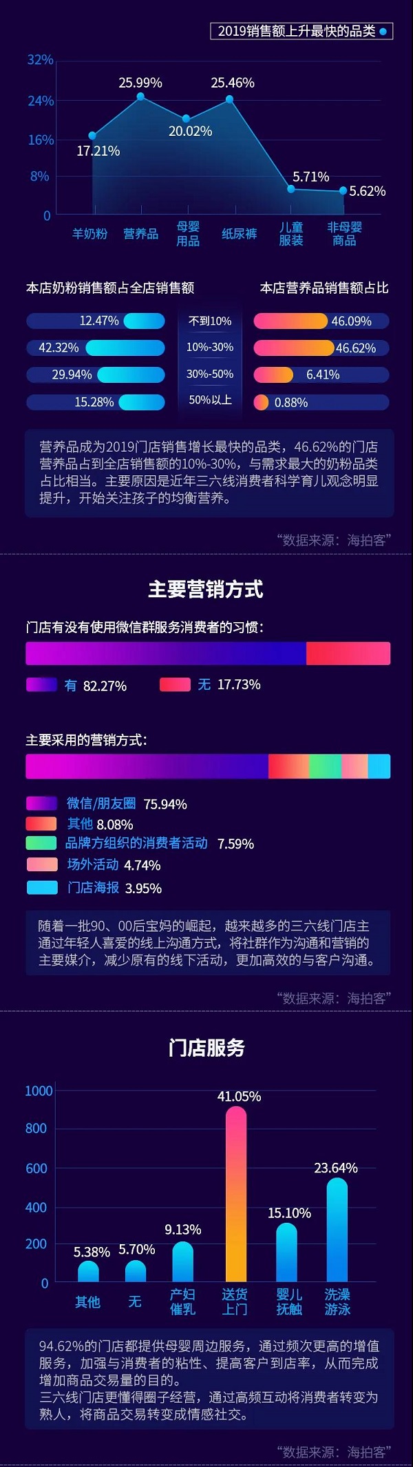 ���ĿͰl(f��)����2020�³�ĸ�������r��Ƥ����