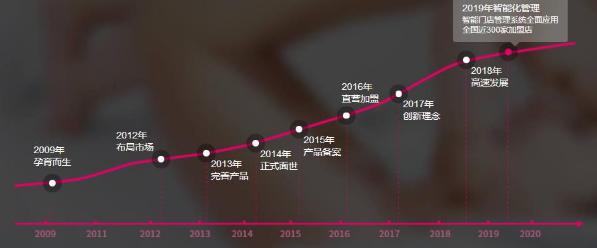 ���a(ch��n)����λ֏�(f��)  ܰ�����ˁ�����őn���y