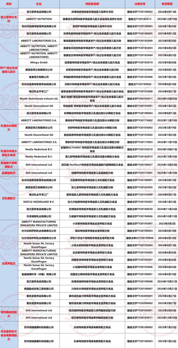 45�����t(y��)ʳƷ��ͨ�^ע��(c��)   ���Ʈa(ch��n)Ʒ����